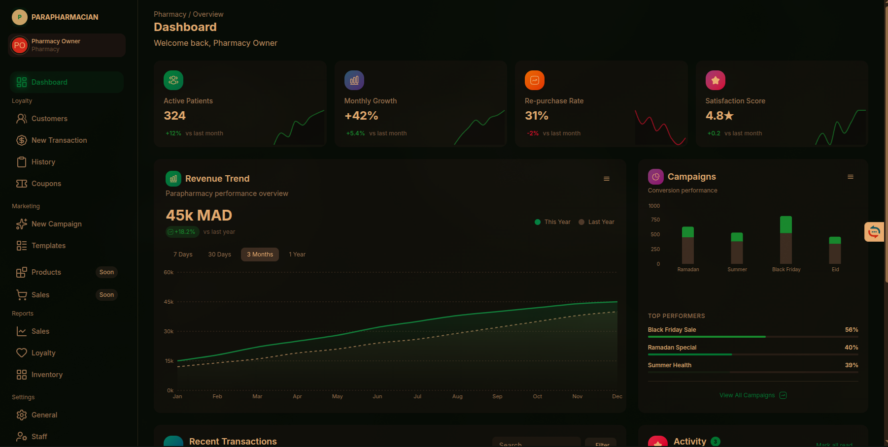 ParaPharmacIAn Dashboard
